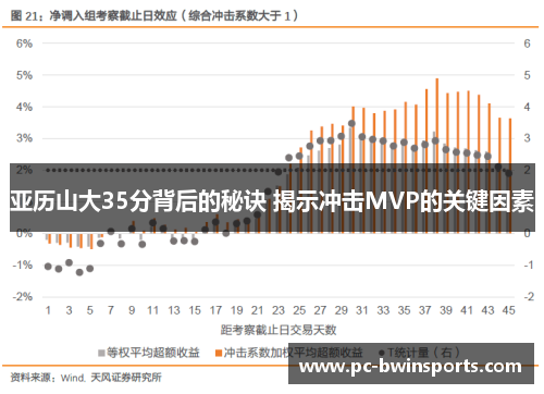 亚历山大35分背后的秘诀 揭示冲击MVP的关键因素