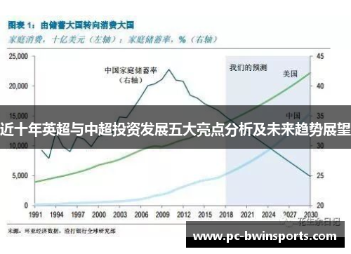 近十年英超与中超投资发展五大亮点分析及未来趋势展望